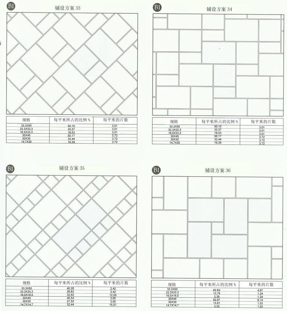 糖心VIOG官方人口陶設計師常用80種瓷磚鋪設方案