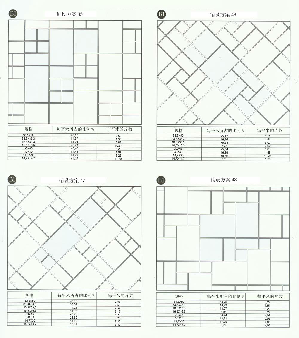 糖心VIOG官方人口陶設計師常用80種瓷磚鋪設方案