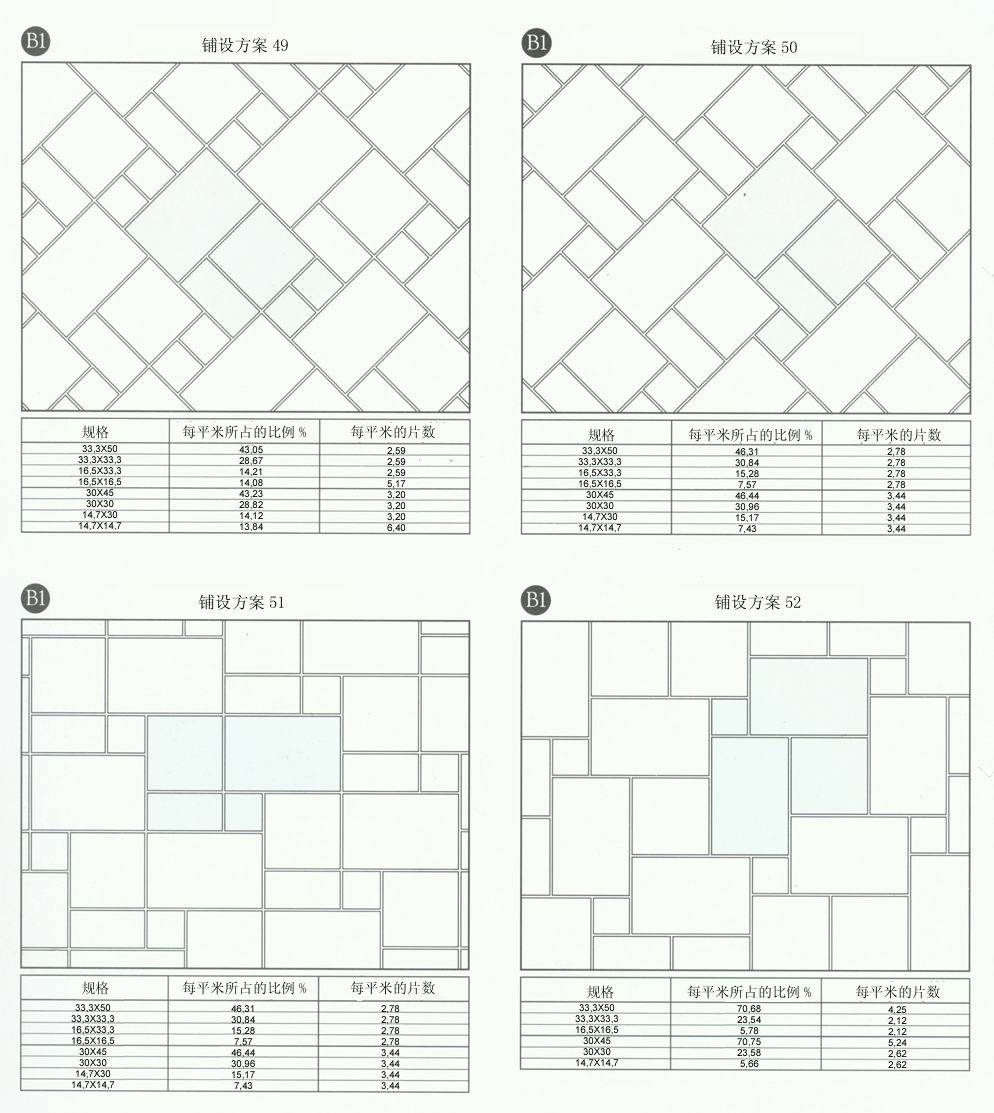 糖心VIOG官方人口陶設計師常用80種瓷磚鋪設方案