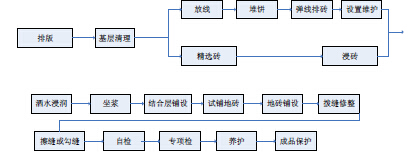 鋪磚不留縫，後果你來負！